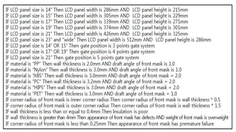 Design rule of Front mask