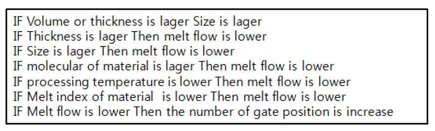 Cause-effect Rule