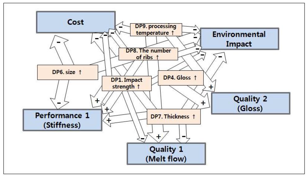 Relation diagram