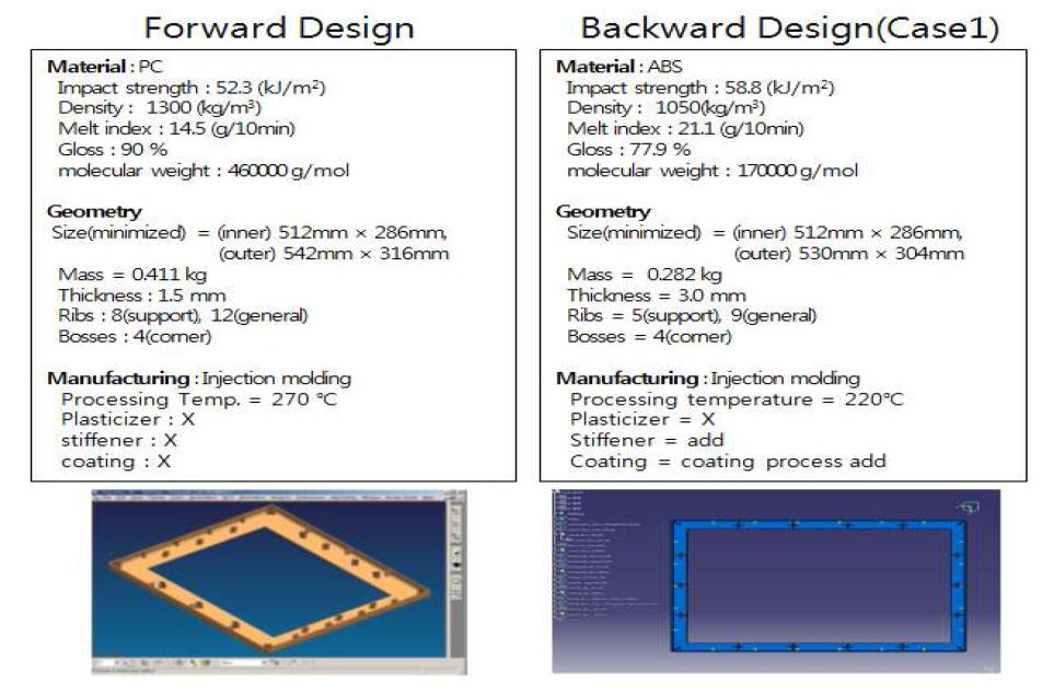 Design parameter of initial and case1 design