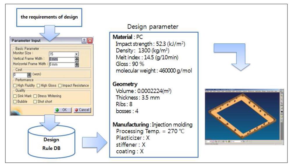 Integrated Information Management system.