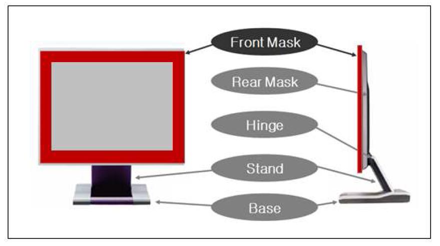 Configuration of LCD monitor