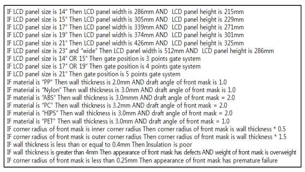 Design rule of Front mask