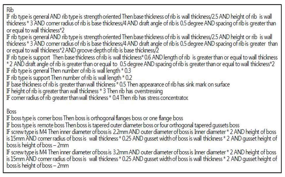 Design rule of ribs and bosses