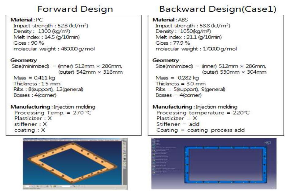 Design parameter of initial and case1 design