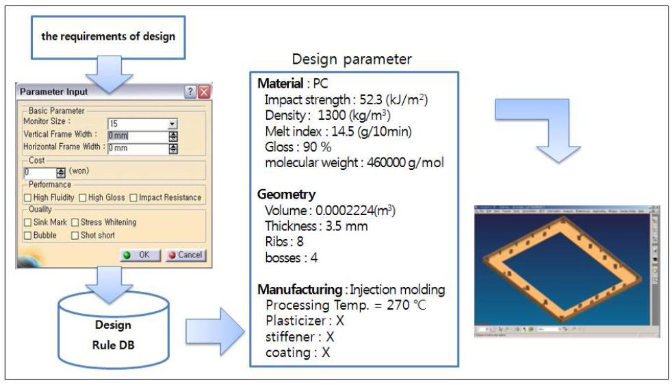 Integrated Information Management system.