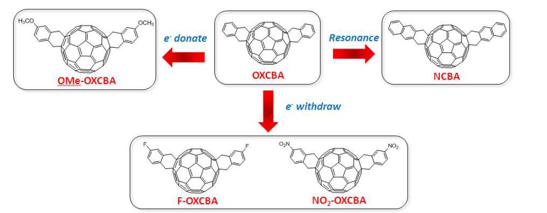 The new structure of fullerene derivatives with different side chains