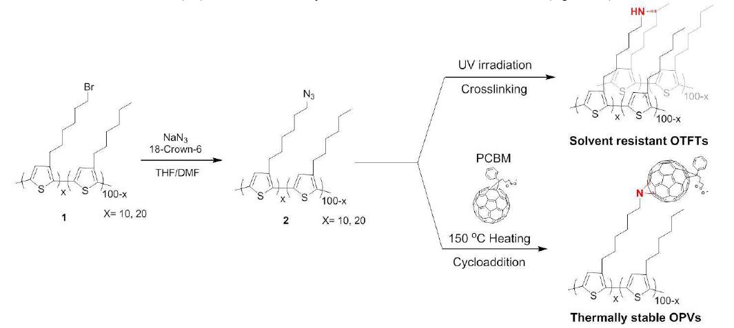 Synthesis of P3HT-azide copolymers