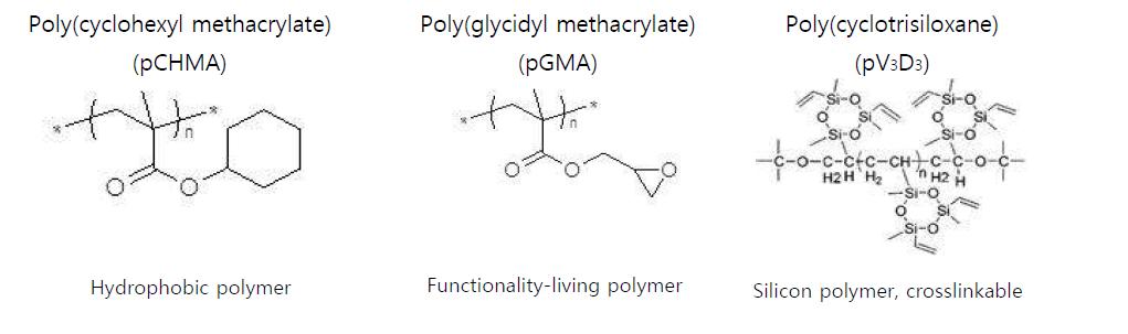 Schematic of monomers used in the iCVD process