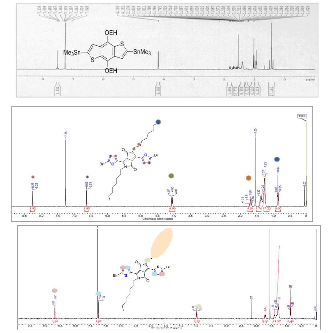 1H-NMR 결과(고분자 반응에 필요한 두 가지 monomers)