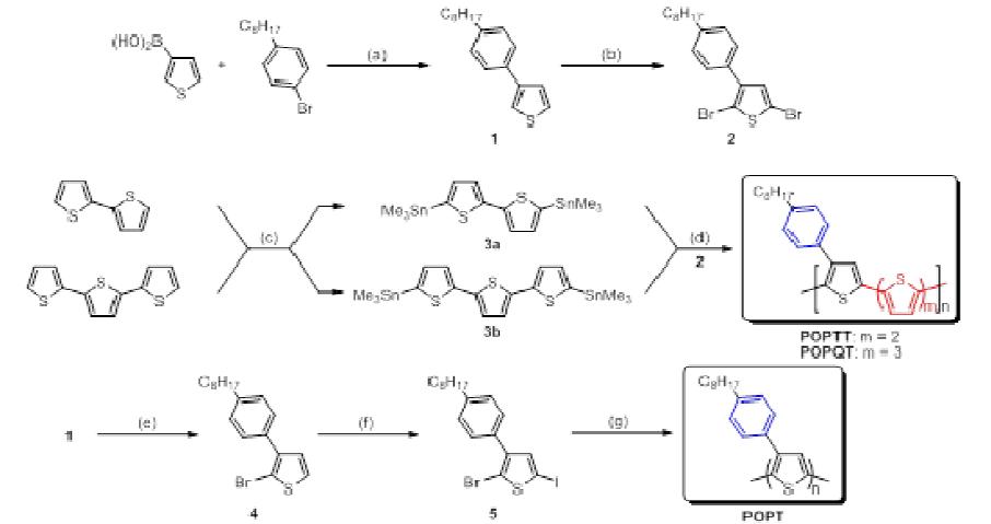 POPT 합성 및 thiophene을 첨가한 POPTT와 POPQT의 합성 과정