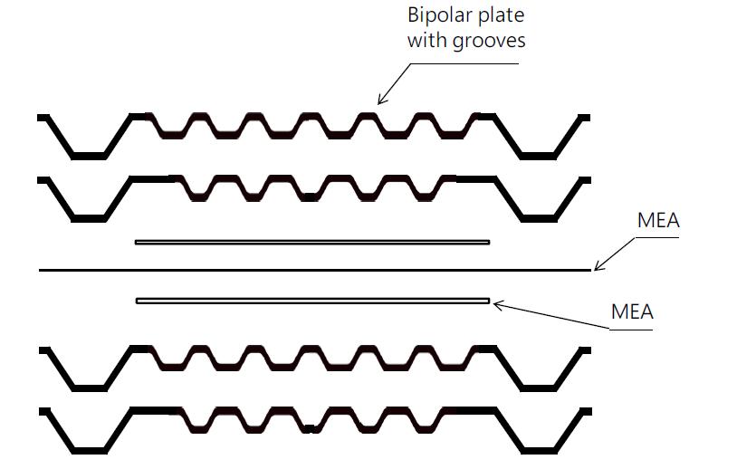Schematics of the self-aligning bipolar plate.