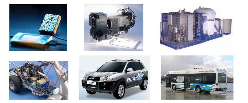 Application of fuel cell: portable power, stationary power generation, small/medium/large size of automotive applications.
