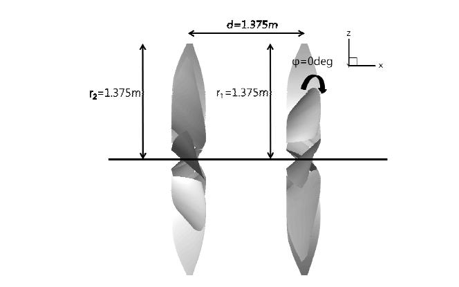 Initial Design variable