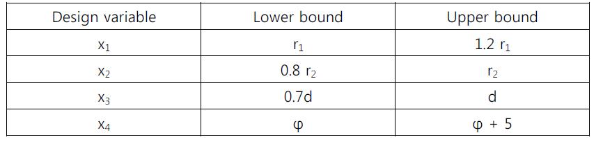 Design Variable Bounds