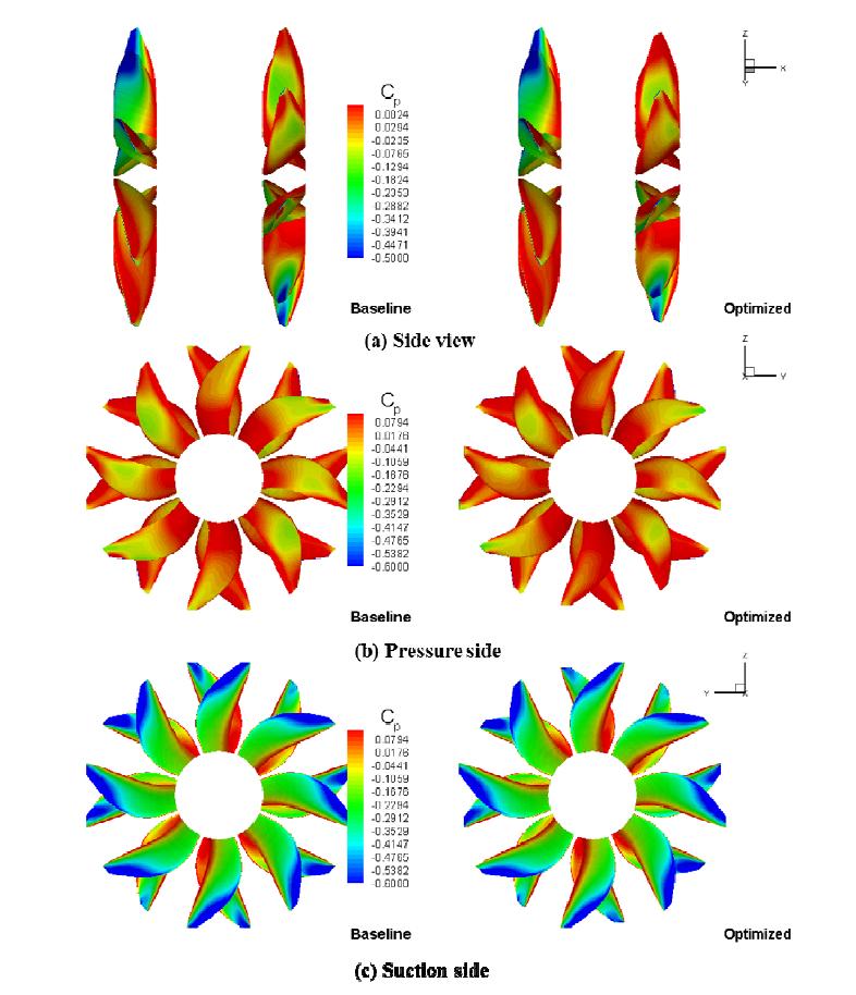 Pressure distribution comparison between the optimized and baseline