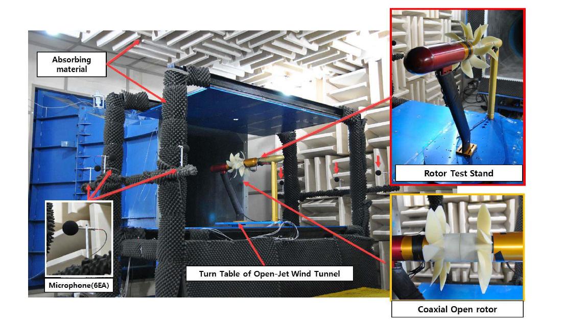 풍동에 설치된 Open Rotor 실험장치
