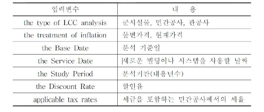 BLCC의 일반자료 입력변수