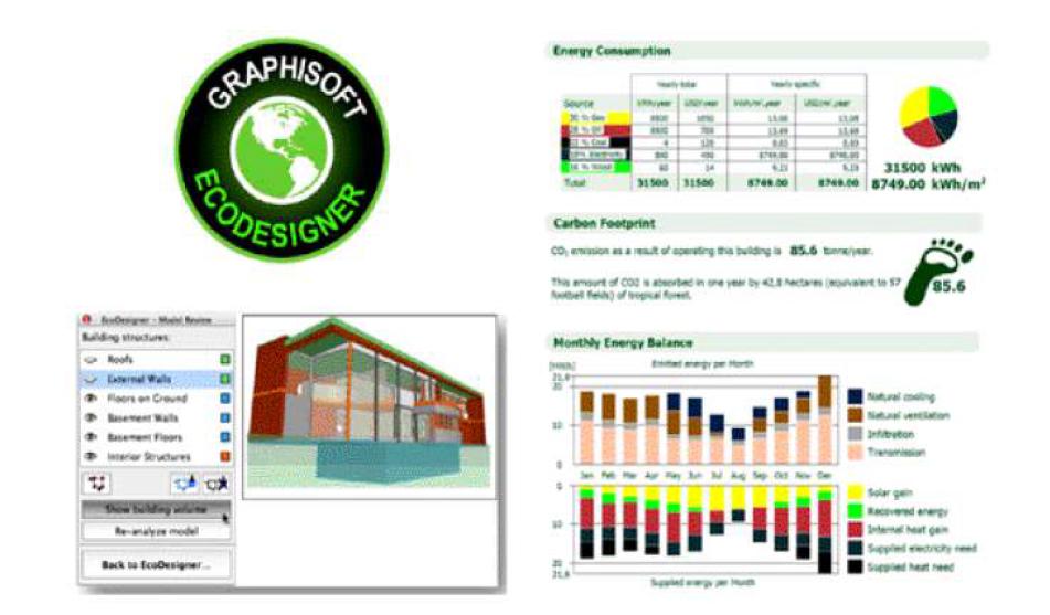 Graphisoft EcoDesigner