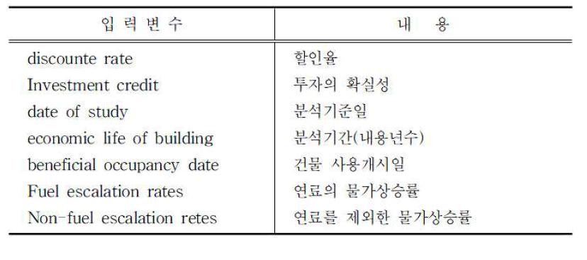 LCCID의 입력변수