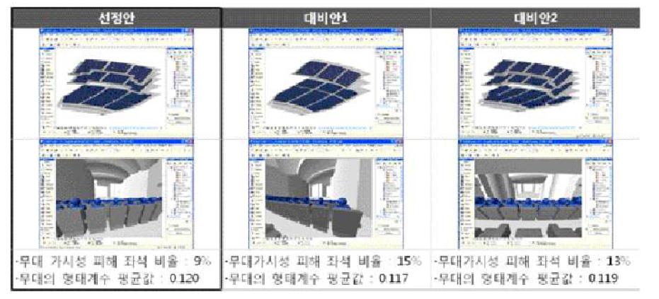 무대가시성분석모듈