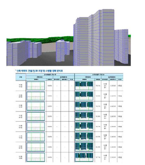 세대별경관분석모듈