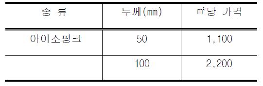 단열재 단가(한국물가정보)