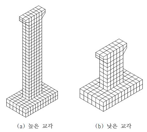 그림 5.43 교각의 유한요소 모델