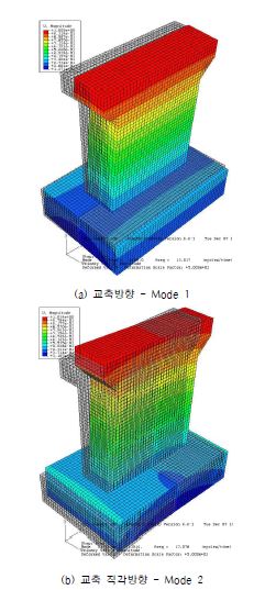 그림 5.54 비재하 근입깊이 0.0m 일 때의 ABAQUS 모드 형상 (Case 1)