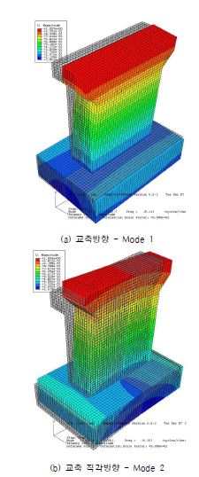 그림 5.56 비재하 근입깊이 1.5m 일 때의 ABAQUS 모드 형상 (Case 2)