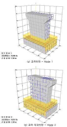 그림 5.57 비재하 근입깊이 1.5m 일 때의 B-SHAP 모드 형상 (Case 2)