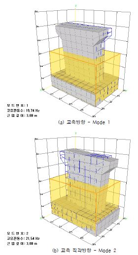 그림 5.59 비재하 근입깊이 3.0m 일 때의 B-SHAP 모드 형상 (Case 3)