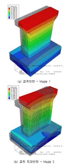 그림 5.60 비재하 근입깊이 0.0m 일 때의 ABAQUS 모드 형상 (Case 4)