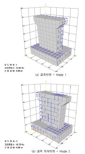 그림 5.61 비재하 근입깊이 0.0m 일 때의 B-SHAP 모드 형상 (Case 4)