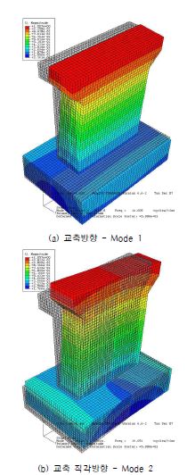 그림 5.62 비재하 근입깊이 1.5m 일 때의 ABAQUS 모드 형상 (Case 5)