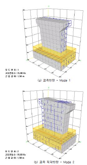 그림 5.63 비재하 근입깊이 1.5m 일 때의 B-SHAP 모드 형상 (Case 5)