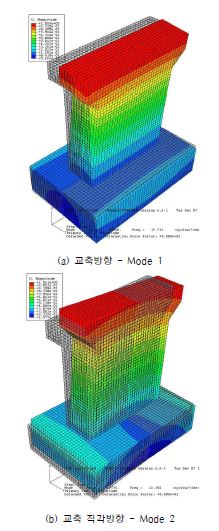 그림 5.64 비재하 근입깊이 3.0m 일 때의 ABAQUS 모드 형상 (Case 6)