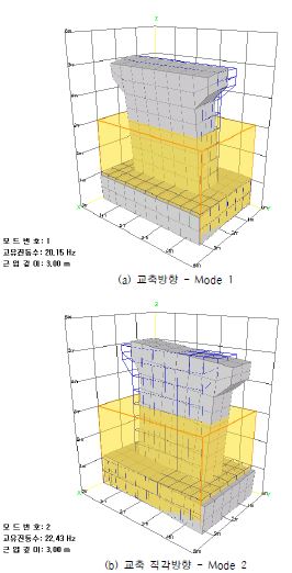 그림 5.65 비재하 근입깊이 3.0m 일 때의 B-SHAP 모드 형상 (Case 6)