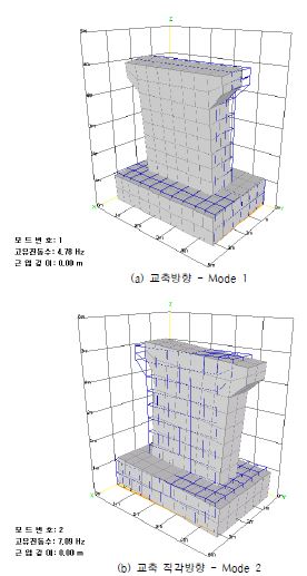 그림 5.67 재하 근입깊이 0.0m 일 때의 B-SHAP 모드 형상 (Case 7)