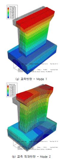 그림 5.68 재하 근입깊이 1.5m 일 때의 ABAQUS 모드 형상 (Case 8)