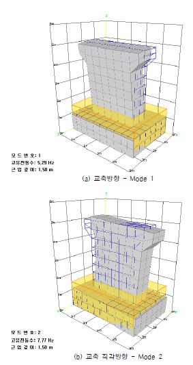 그림 5.69 재하 근입깊이 1.5m 일 때의 B-SHAP 모드 형상 (Case 8)