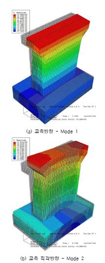 그림 5.70 재하 근입깊이 3.0m 일 때의 ABAQUS 모드 형상 (Case 9)