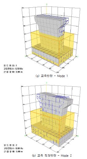 그림 5.71 재하 근입깊이 3.0m 일 때의 B-SHAP 모드 형상 (Case 9)