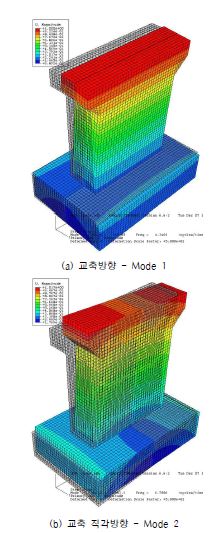 그림 5.72 재하 근입깊이 0.0m 일 때의 ABAQUS 모드 형상 (Case 10)