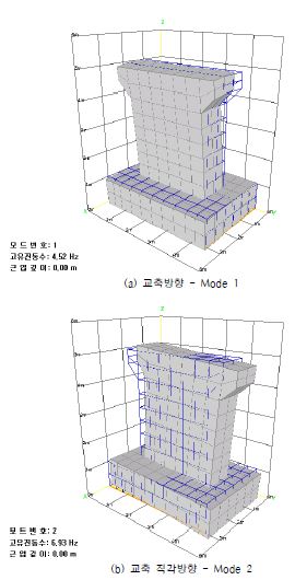 그림 5.73 재하 근입깊이 0.0m 일 때의 B-SHAP 모드 형상 (Case 10)