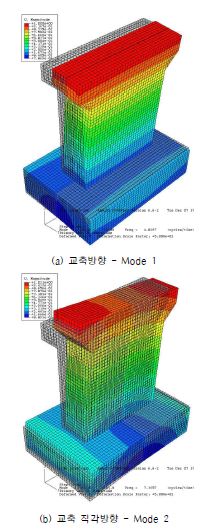 그림 5.74 재하 근입깊이 1.5m 일 때의 ABAQUS 모드 형상 (Case 11)