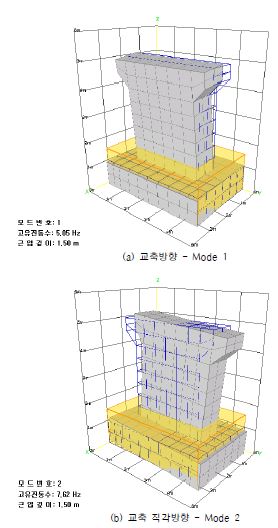 그림 5.75 재하 근입깊이 1.5m 일 때의 B-SHAP 모드 형상 (Case 11)