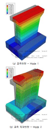 그림 5.76 재하 근입깊이 3.0m 일 때의 ABAQUS 모드 형상 (Case 12)