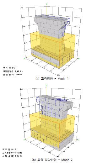 그림 5.77 재하 근입깊이 3.0m 일 때의 B-SHAP 모드 형상 (Case 12)