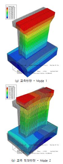 그림 5.78 재하 근입깊이 0.0m 일 때의 ABAQUS 모드 형상 (Case 13)